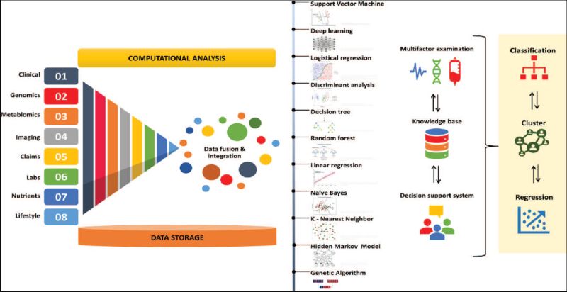 Pdf Interpretable Machine Learning For Personalized Medical - Classic Colorful Pattern - Retina